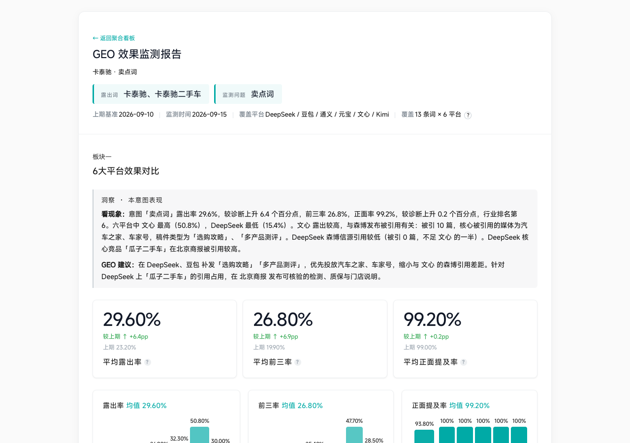 HTML 页面