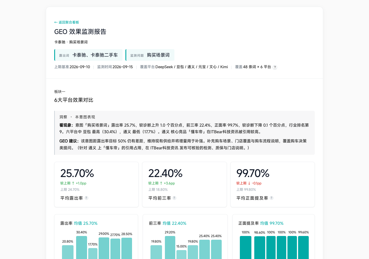 HTML 页面