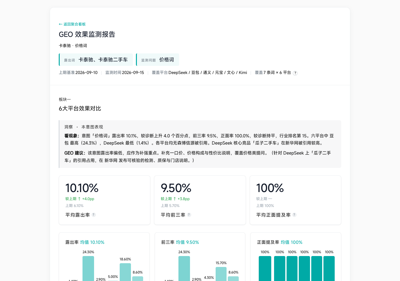 HTML 页面