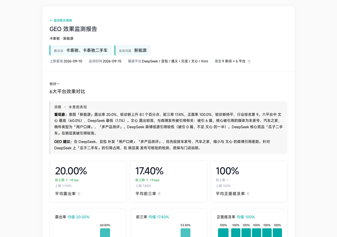 HTML 页面