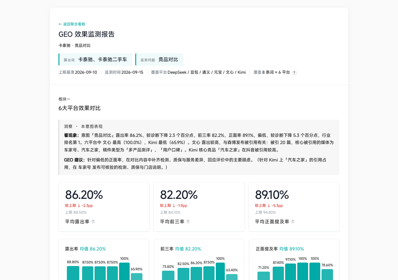 HTML 页面
