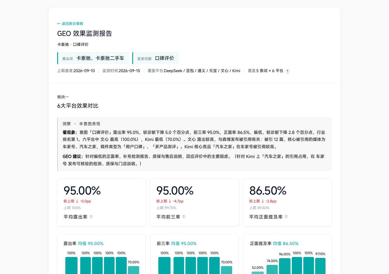 HTML 页面