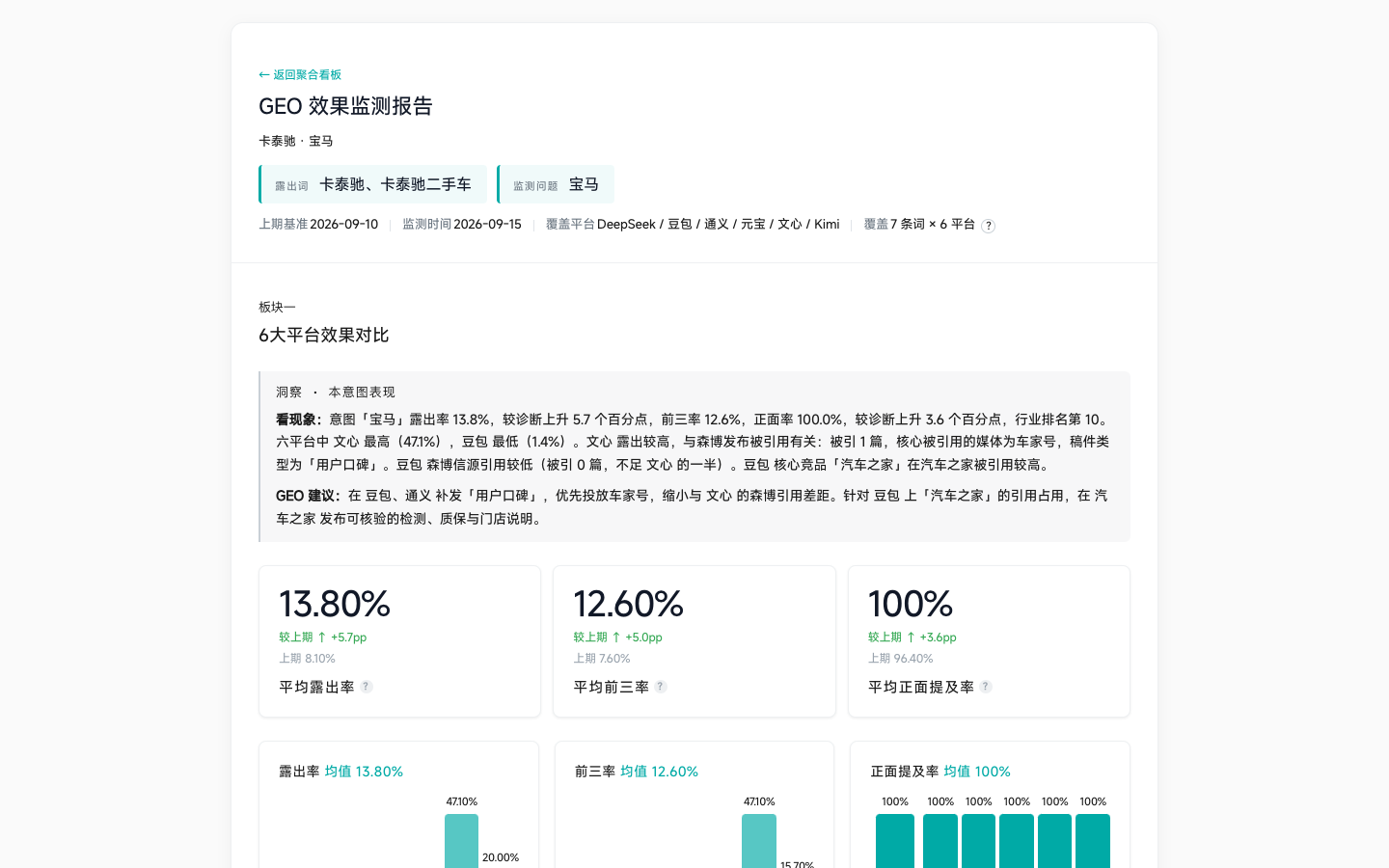 HTML 页面