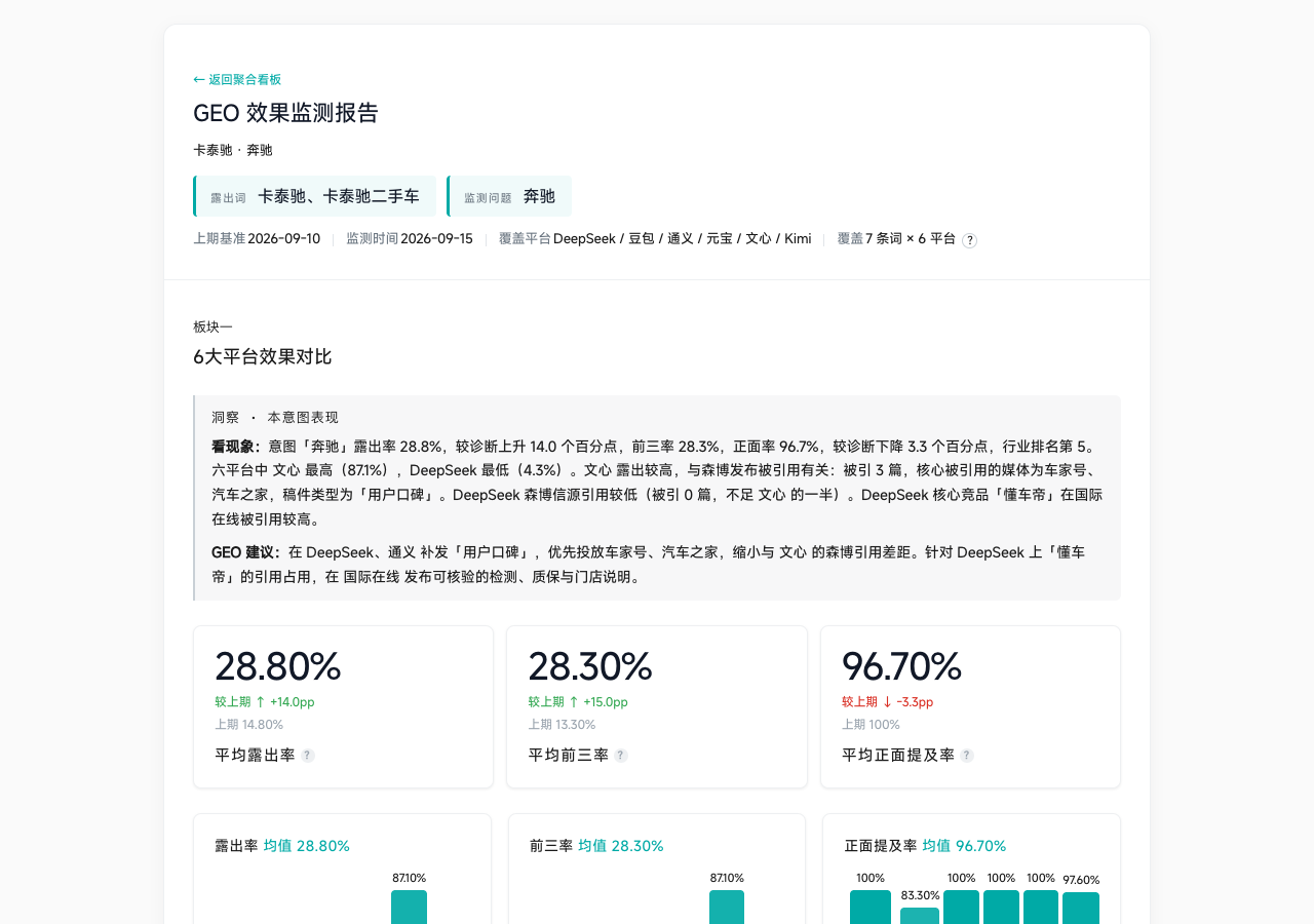 HTML 页面