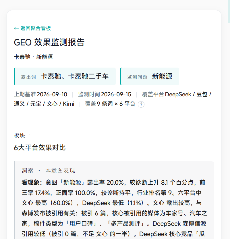 HTML 页面