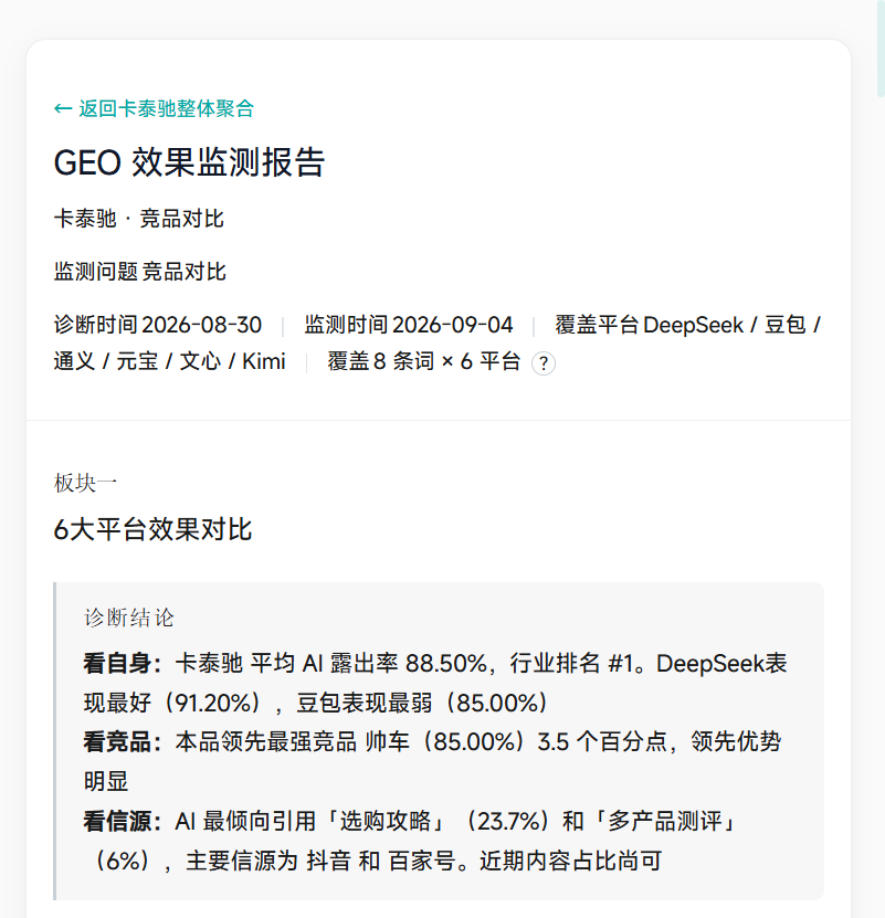 HTML 页面