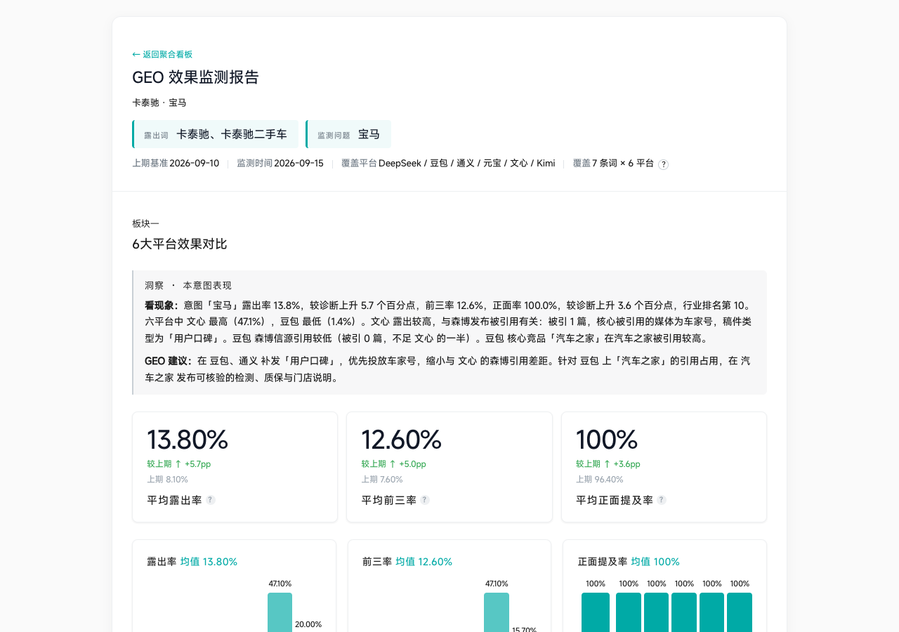 HTML 页面